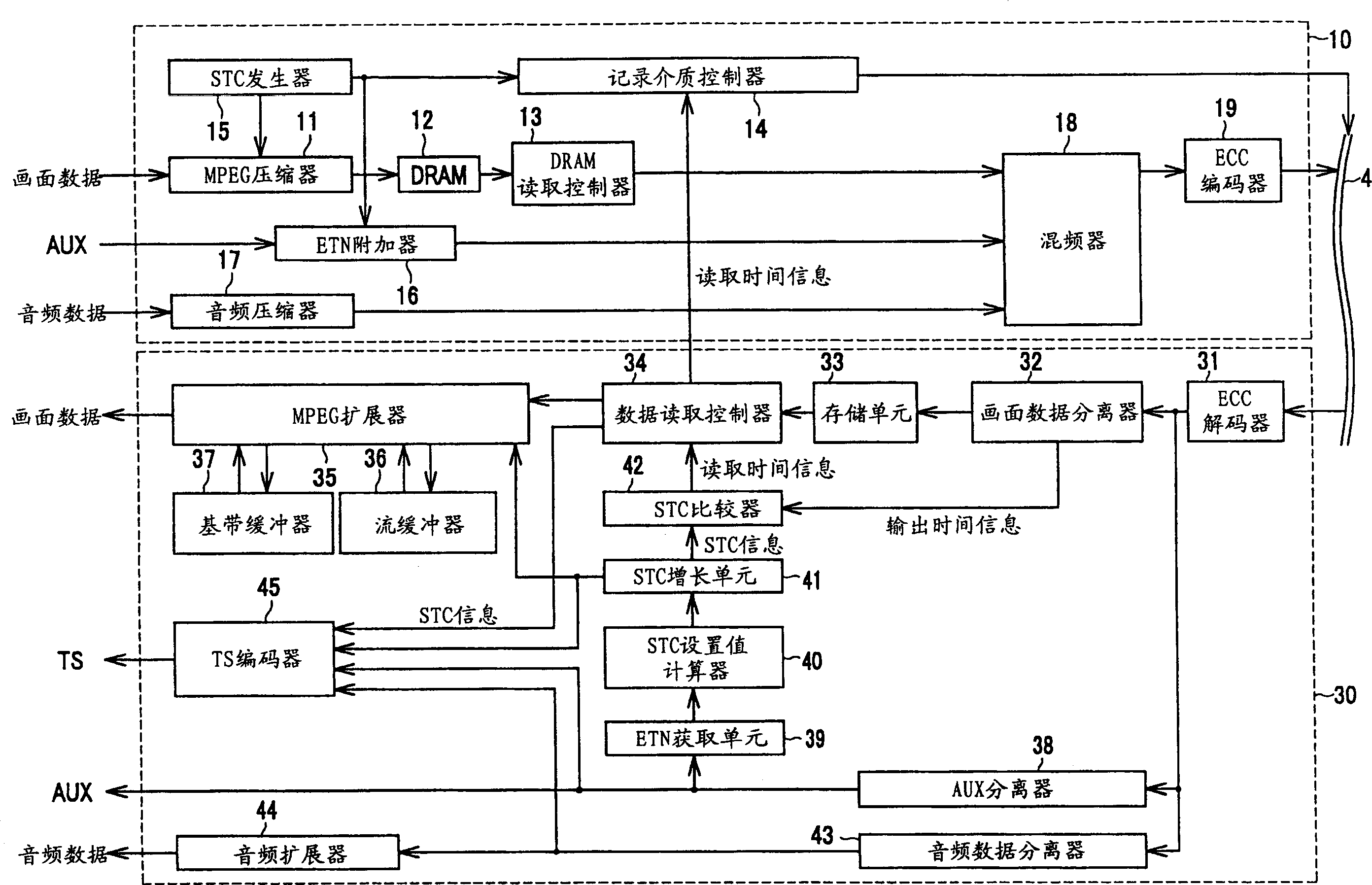 Picture data reproducing apparatus and method