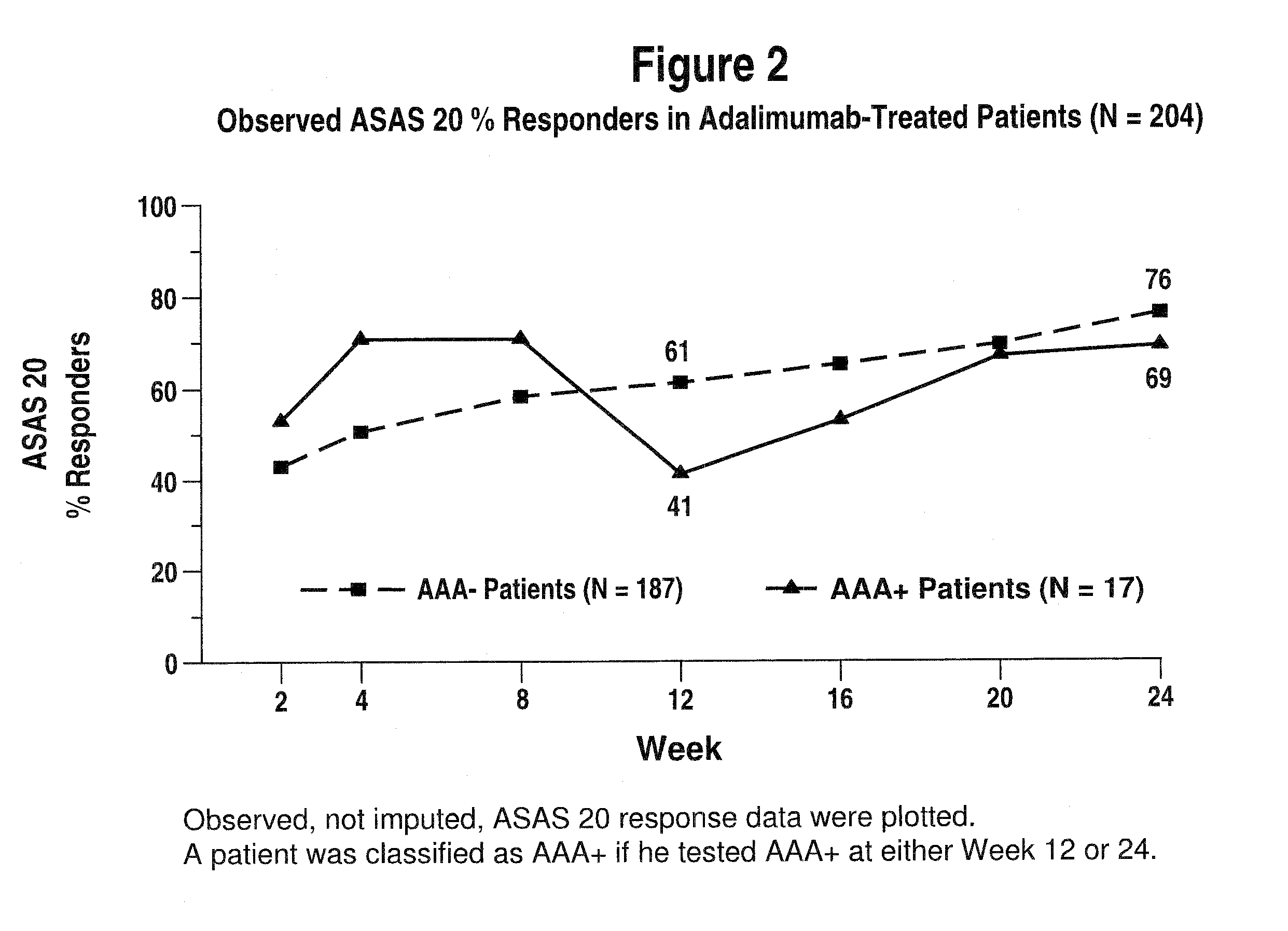 Uses and compositions for treatment of ankylosing spondylitis