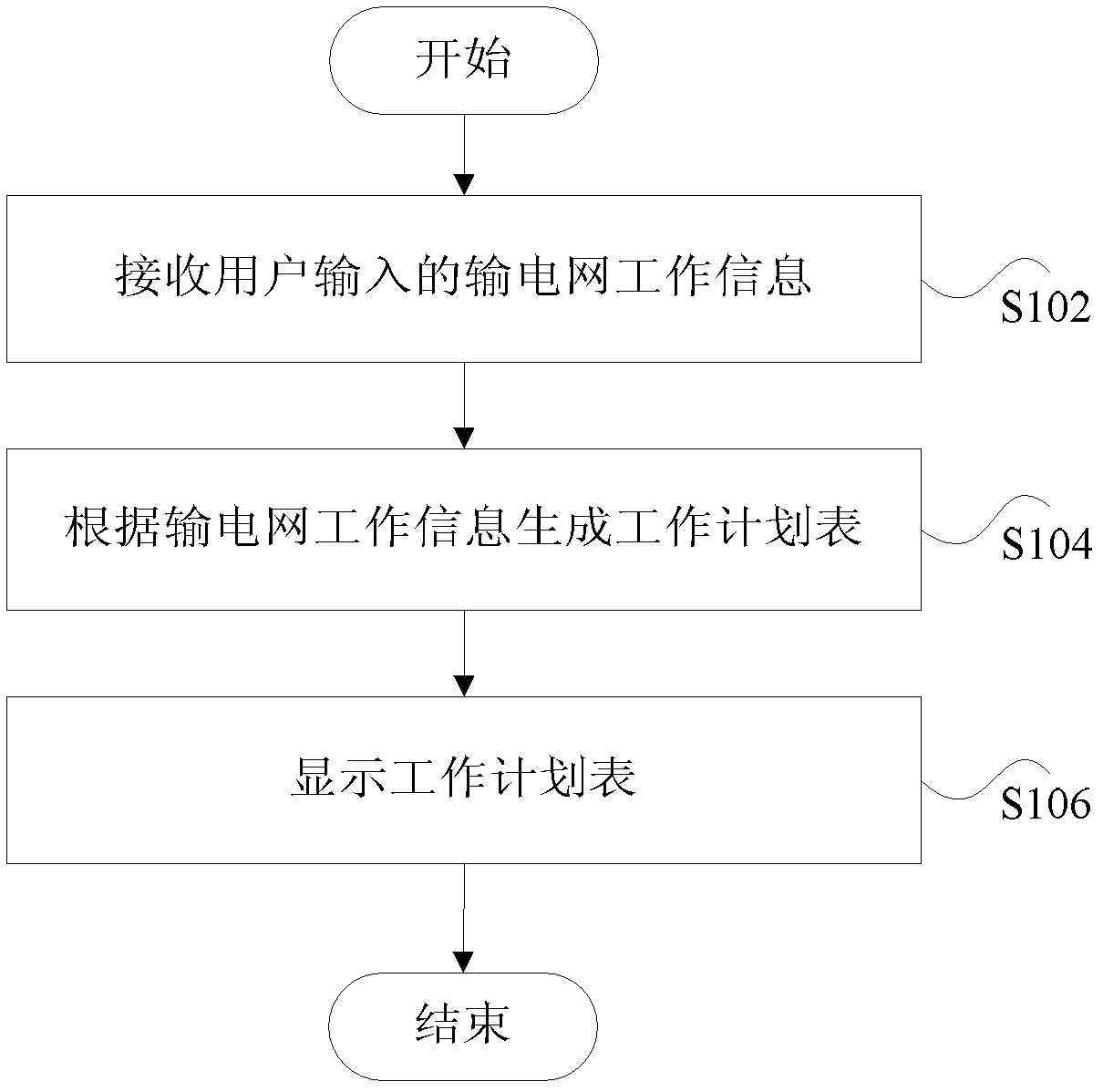 Generating system and method for working plan of power transmission network