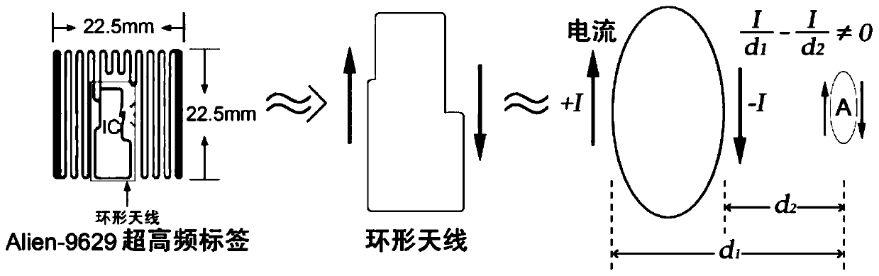 A lightweight joint authentication method based on fingertip impedance and rfid tag physical layer signal