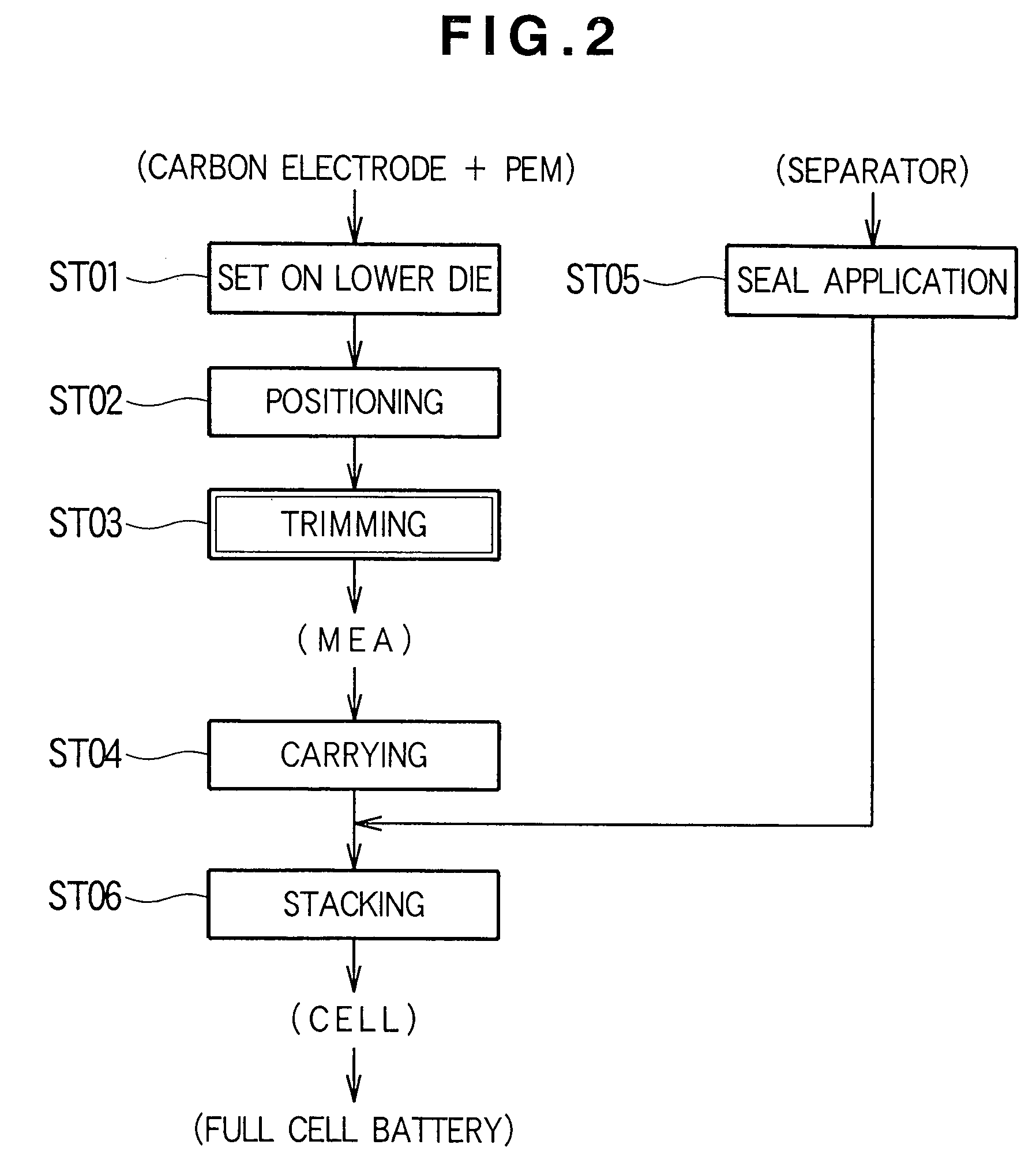 Trimming apparatus and method for fuel cell membrane/electrode coupling and transporting apparatus