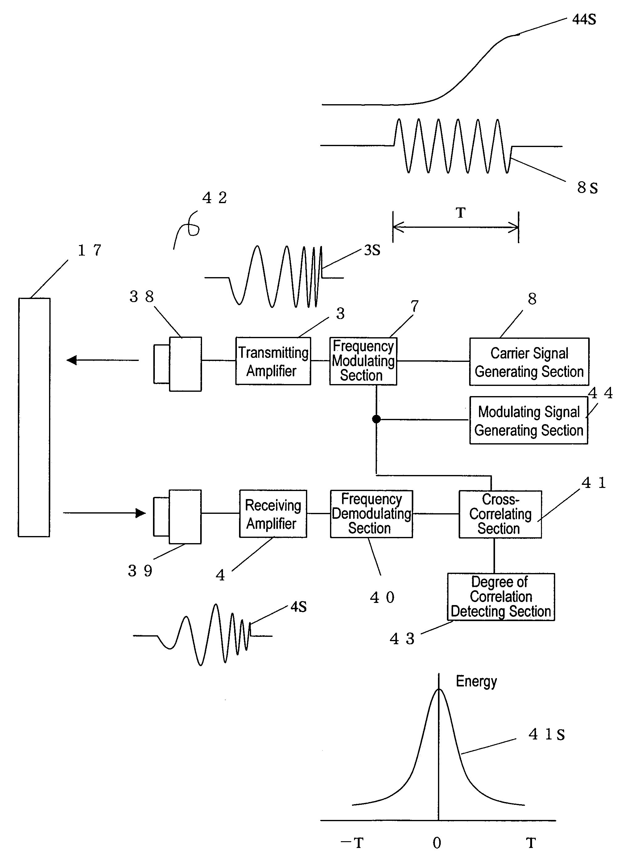 Ultrasonic distance measure