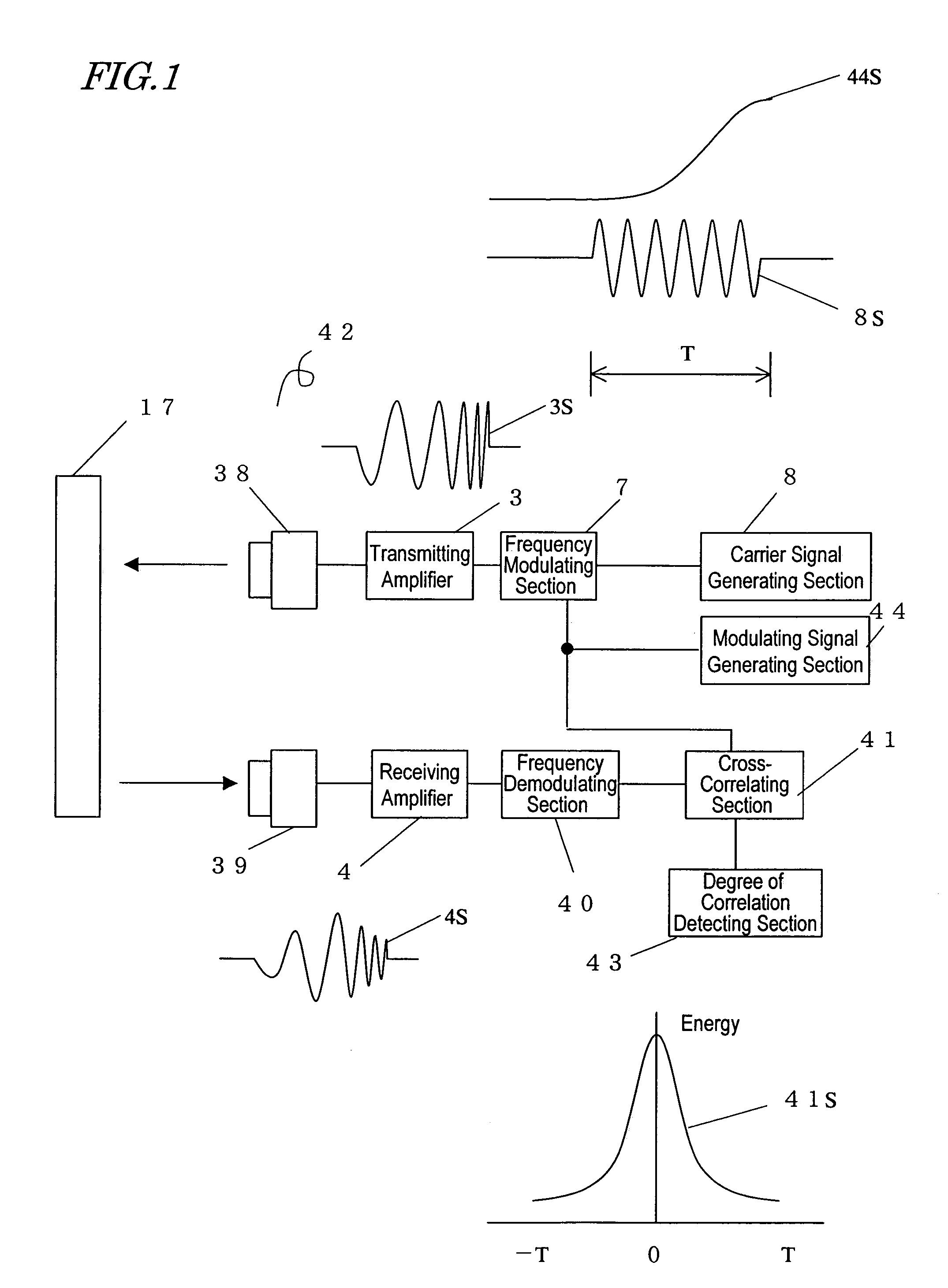 Ultrasonic distance measure