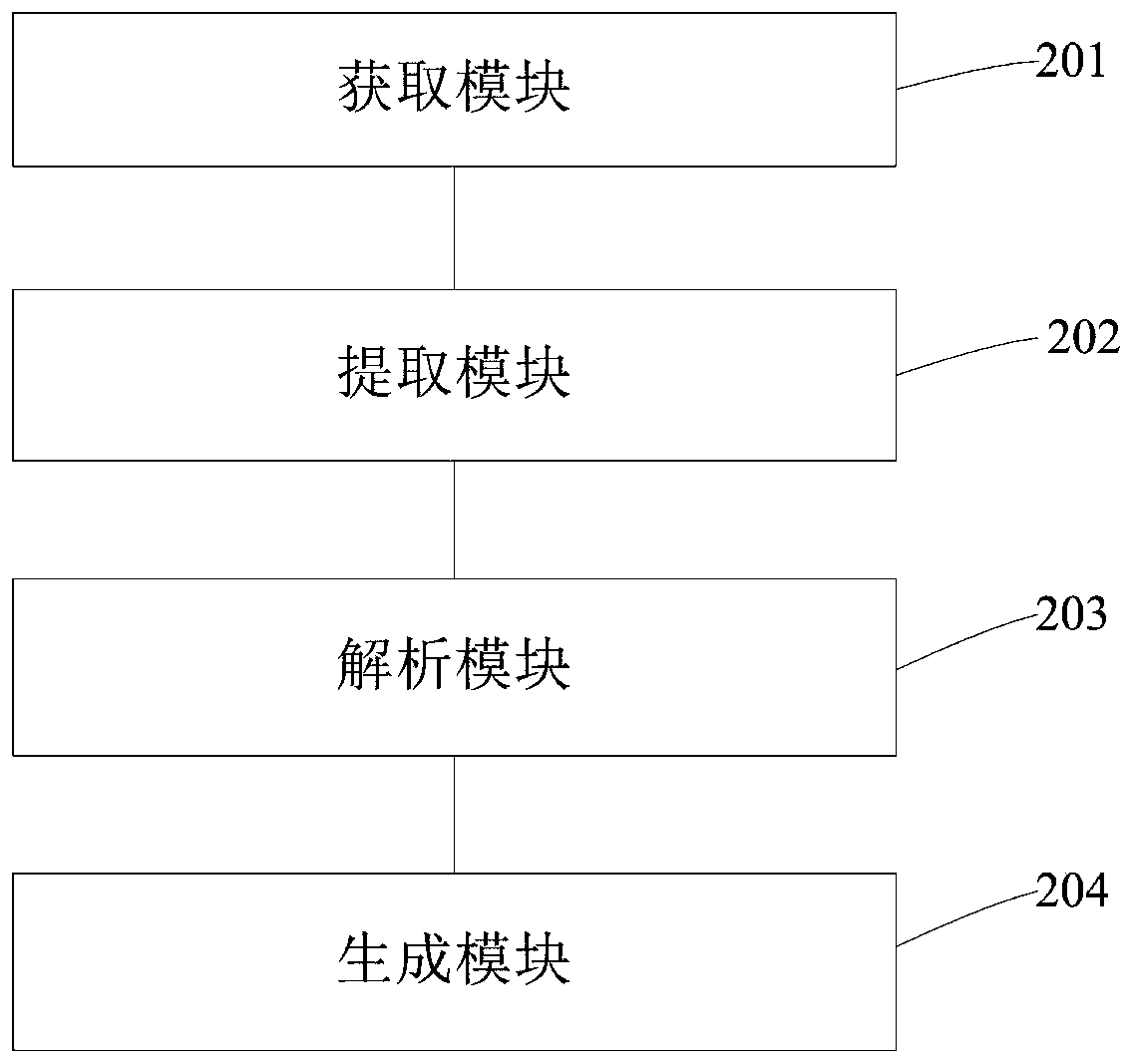 Python-based plug-in generation method and device, equipment and storage medium