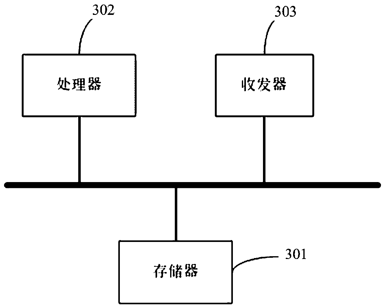 Python-based plug-in generation method and device, equipment and storage medium