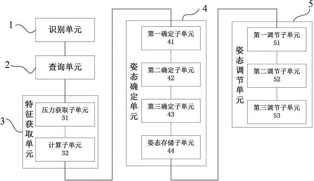 Comfort level adjusting method and system