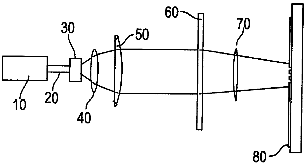 System and method for feature compensation of an ablated inkjet nozzle plate