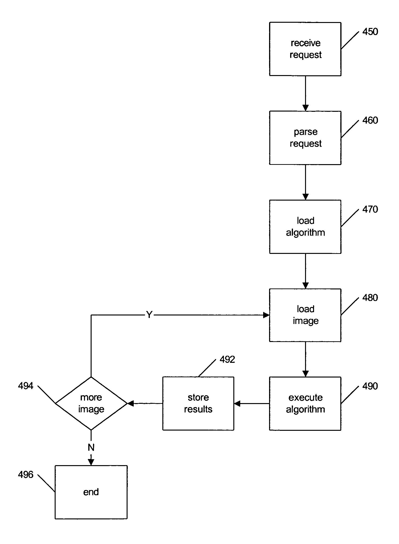 Image processing and analysis framework