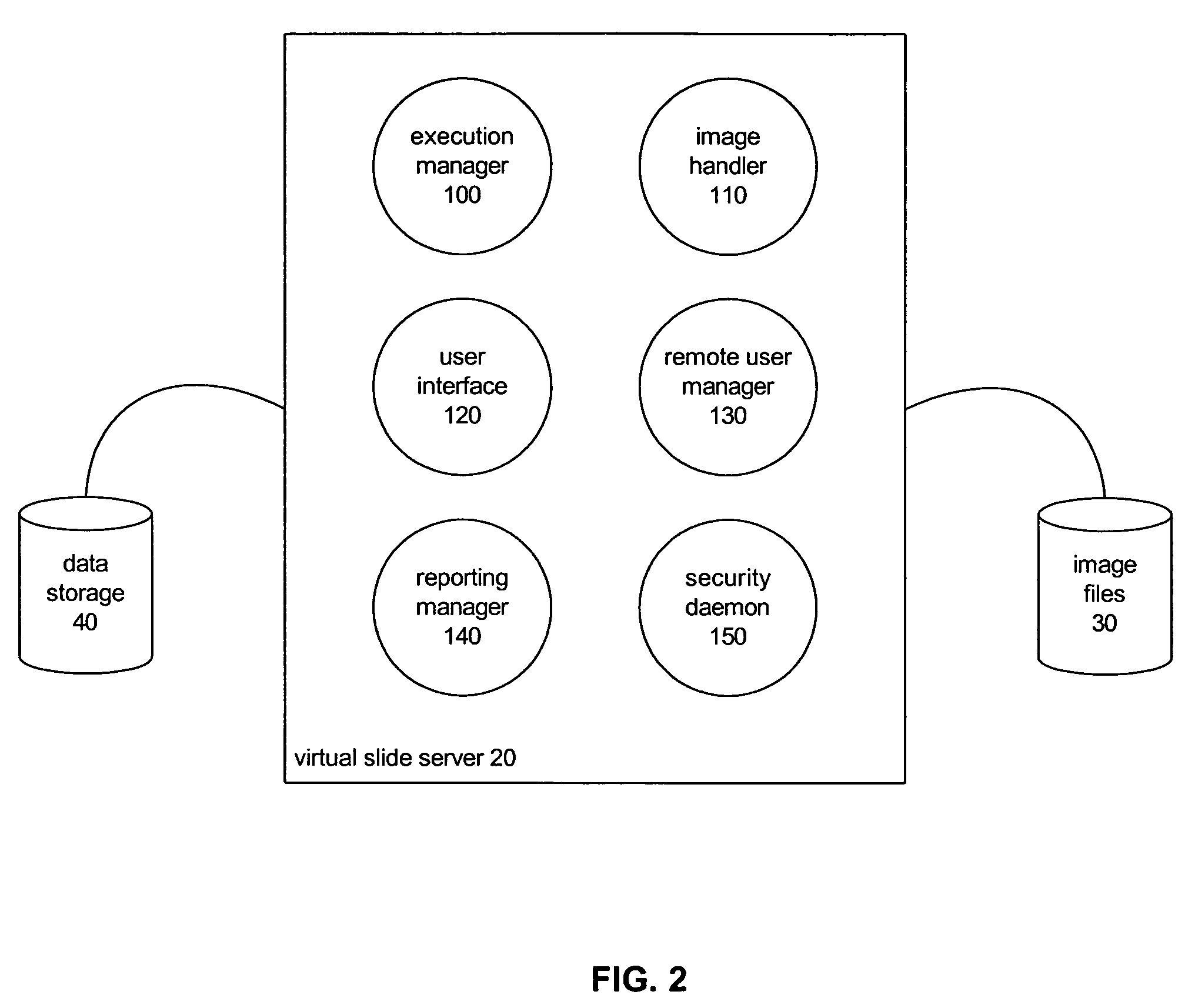 Image processing and analysis framework