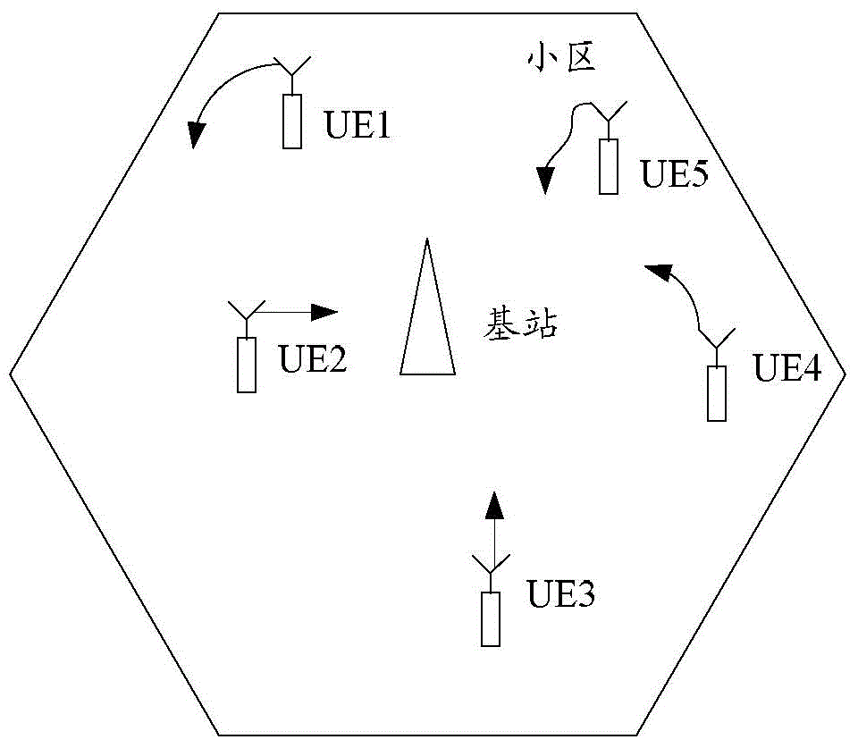 Method and device for carrying out Doppler estimation in high-speed mobile system