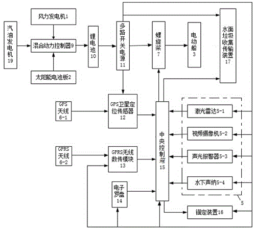 Hybrid power water surface cleaning robot