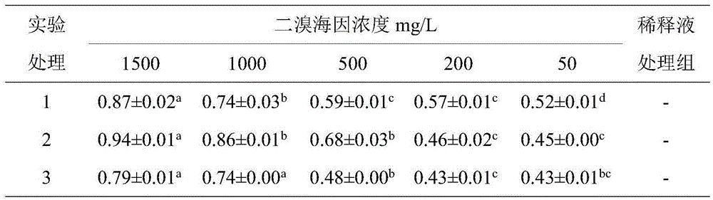 Mulberry leaf disinfecting medicine composition, preparation method and application thereof