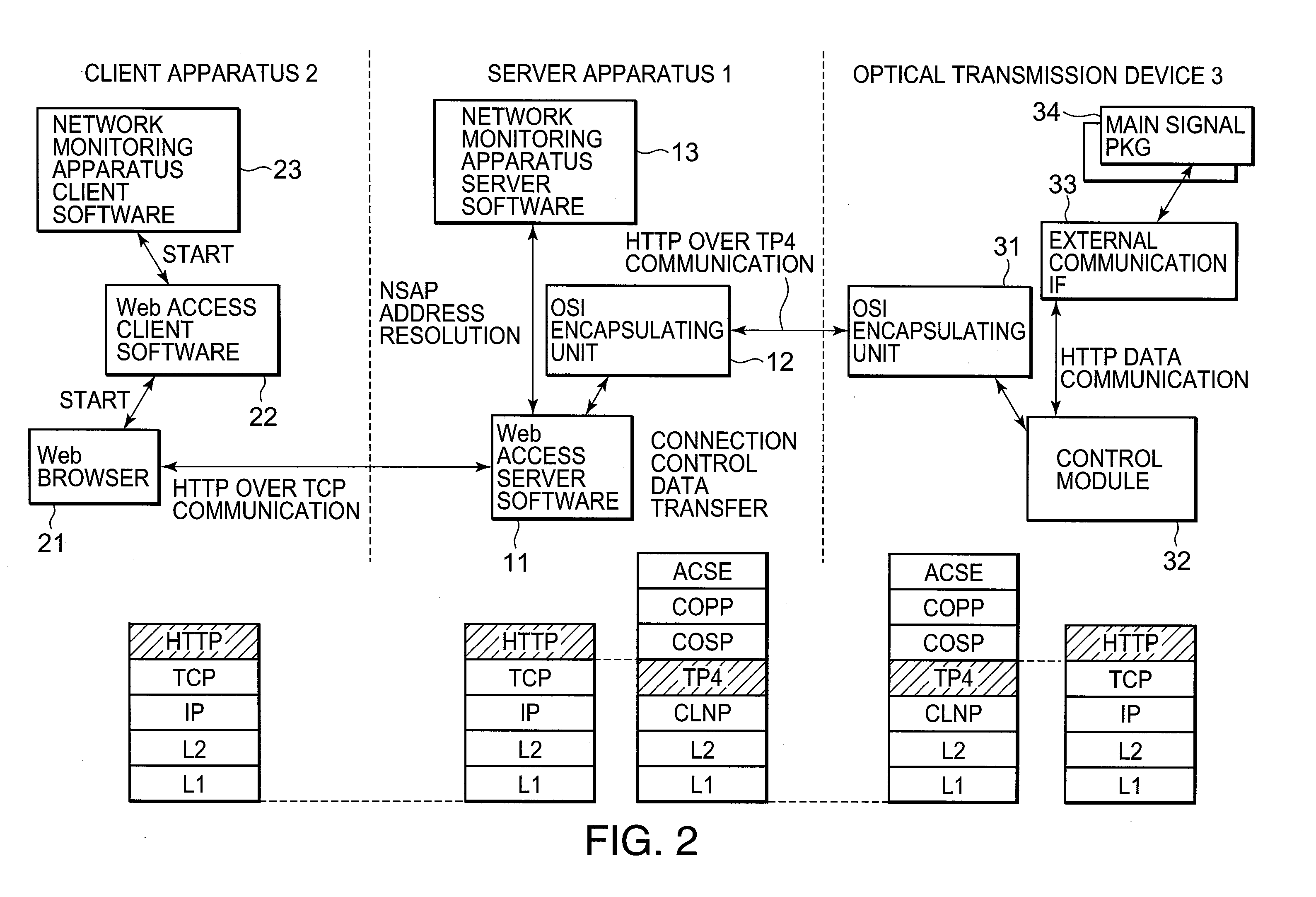 Network monitoring system, server apparatus, network monitoring method