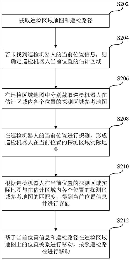 Inspection robot navigation method and device, inspection robot and storage medium