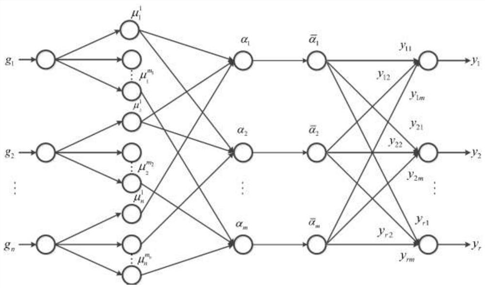 An Adaptive Fuzzy Neural Network Control Method for Pneumatic Position Servo System