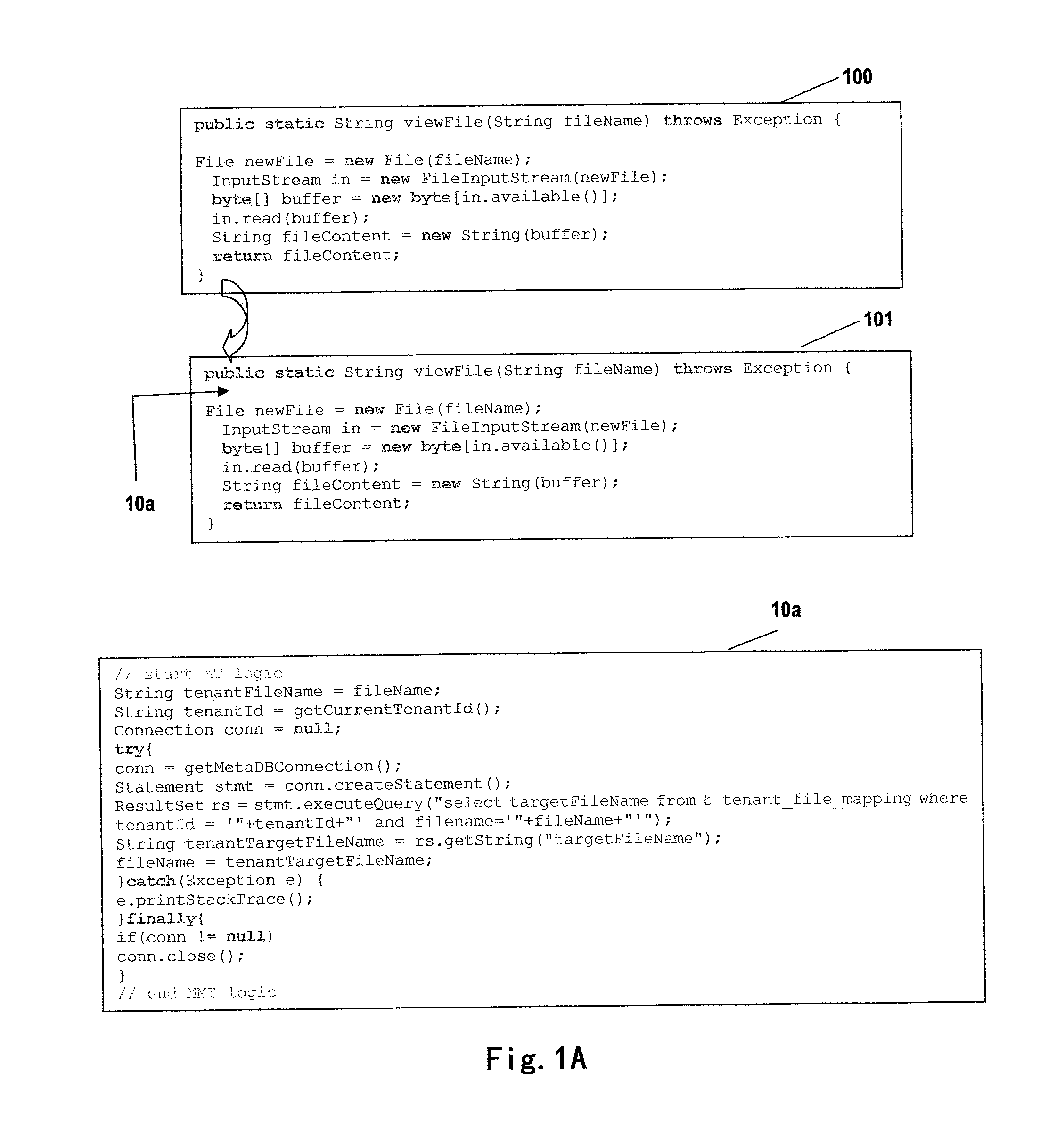 Mechanism and apparatus for transparently enables multi-tenant file access operation