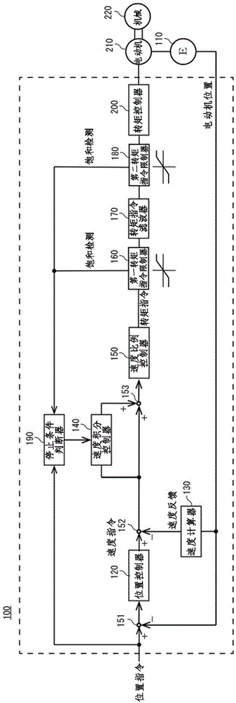 Motor control device