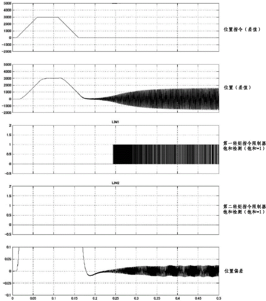 Motor control device