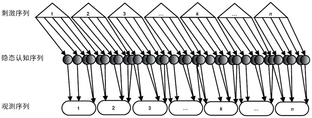 A method for modeling human brain language cognition