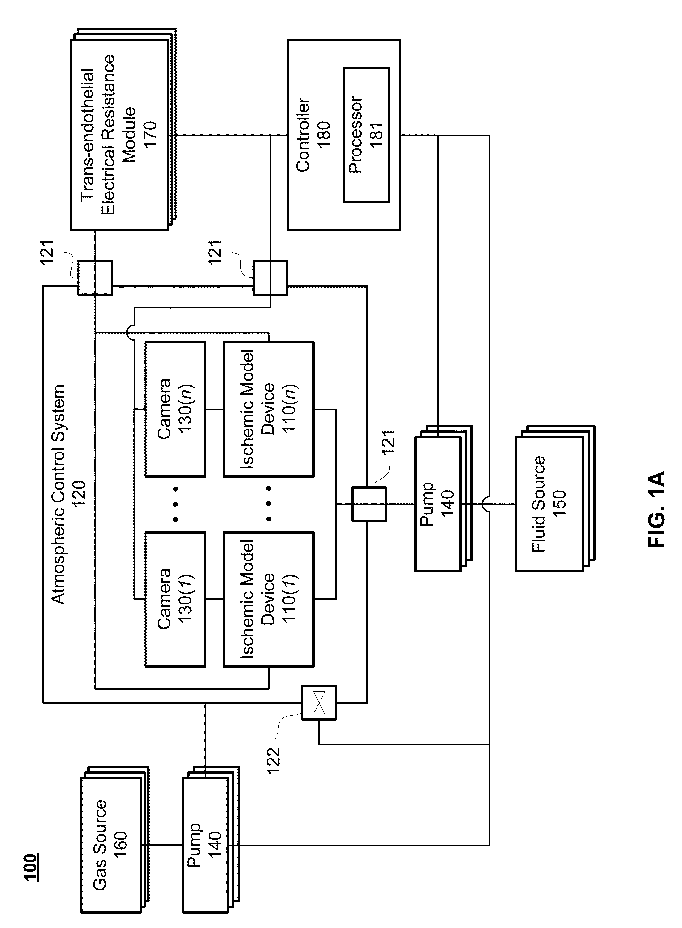 Microfluidic device for generating neural cells to simulate post-stroke conditions