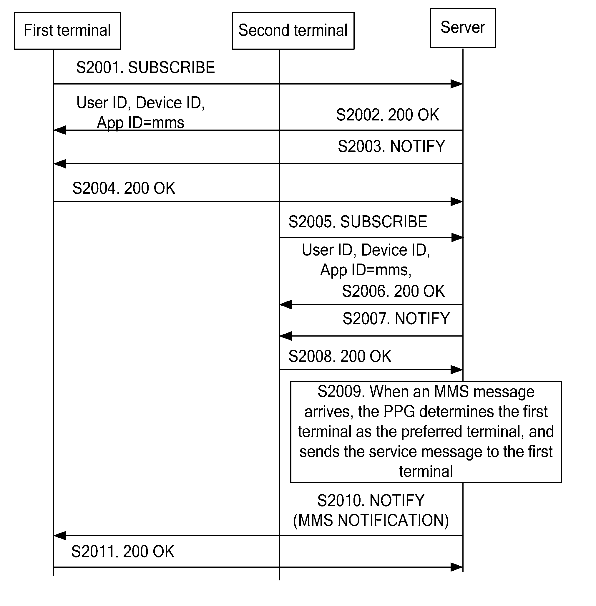 Method, system, and apparatus for processing a service message with a plurality of terminals