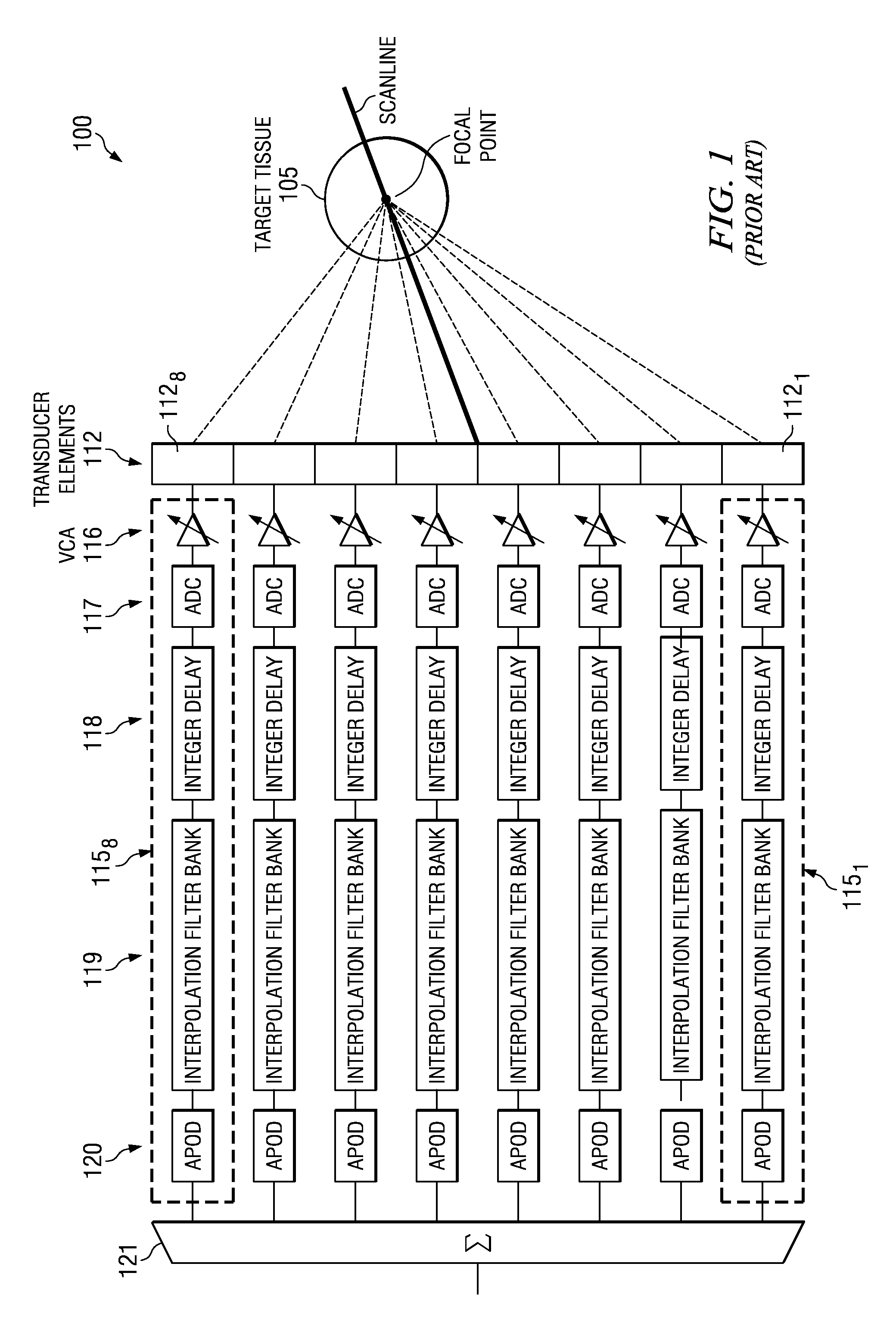 Receive beamformer for ultrasound