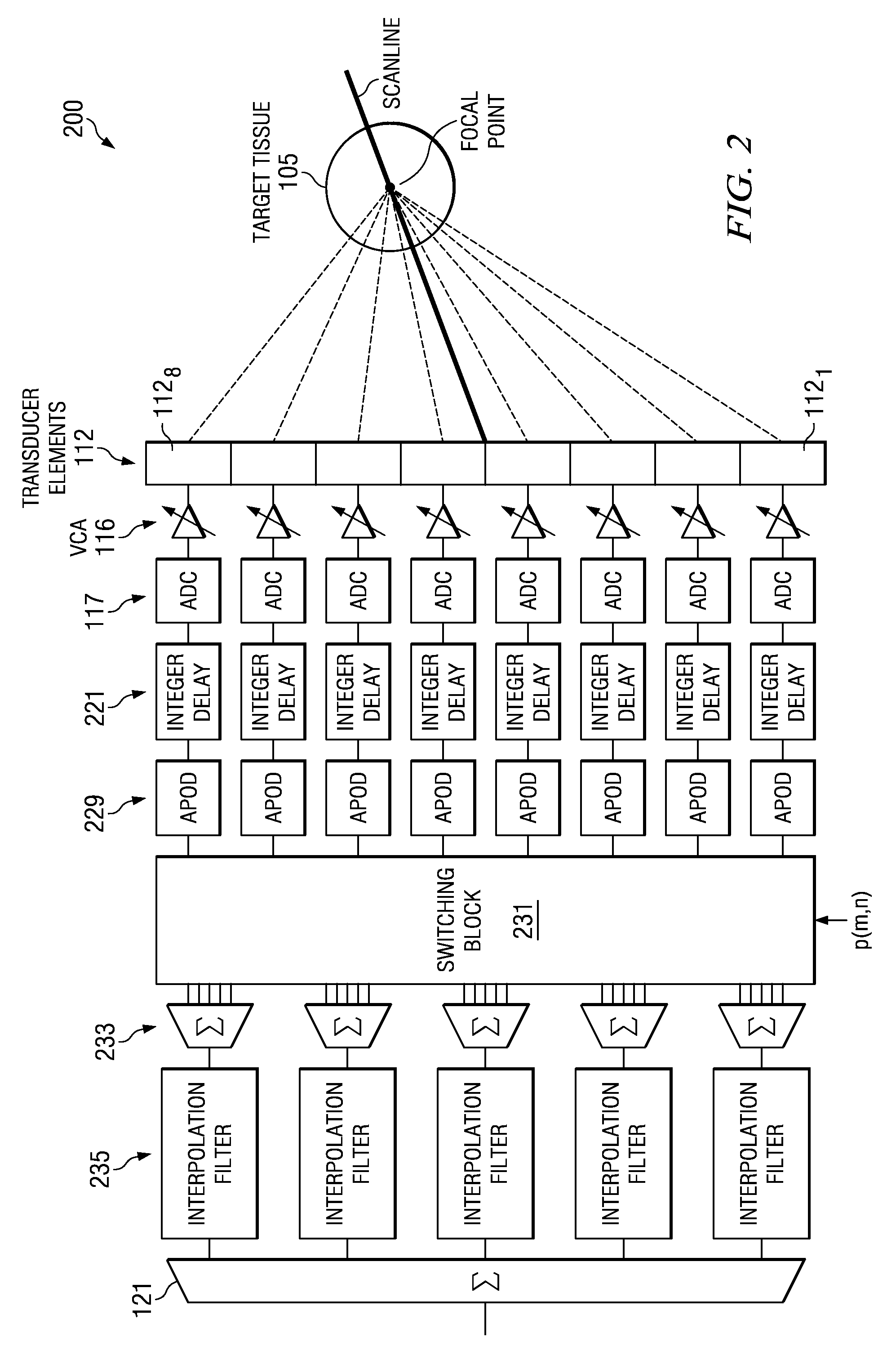 Receive beamformer for ultrasound