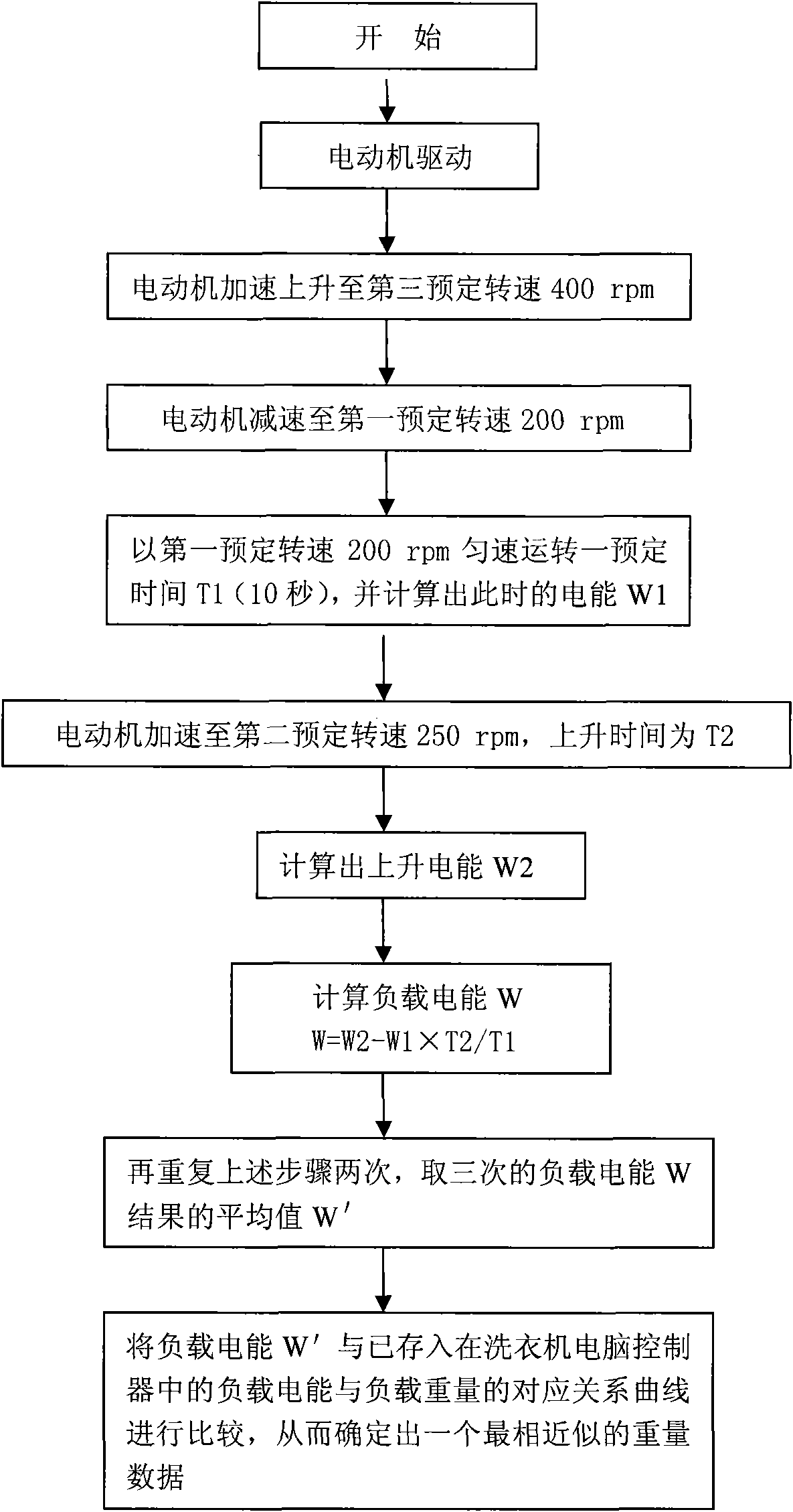 Automatic weighing method of barrel washing machine