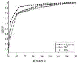 Fisher discriminant dictionary learning-based warehouse goods identification method