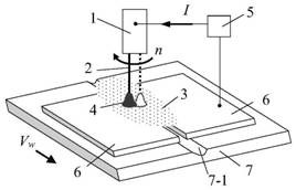 A rotary submerged arc high-speed welding method for thin plates