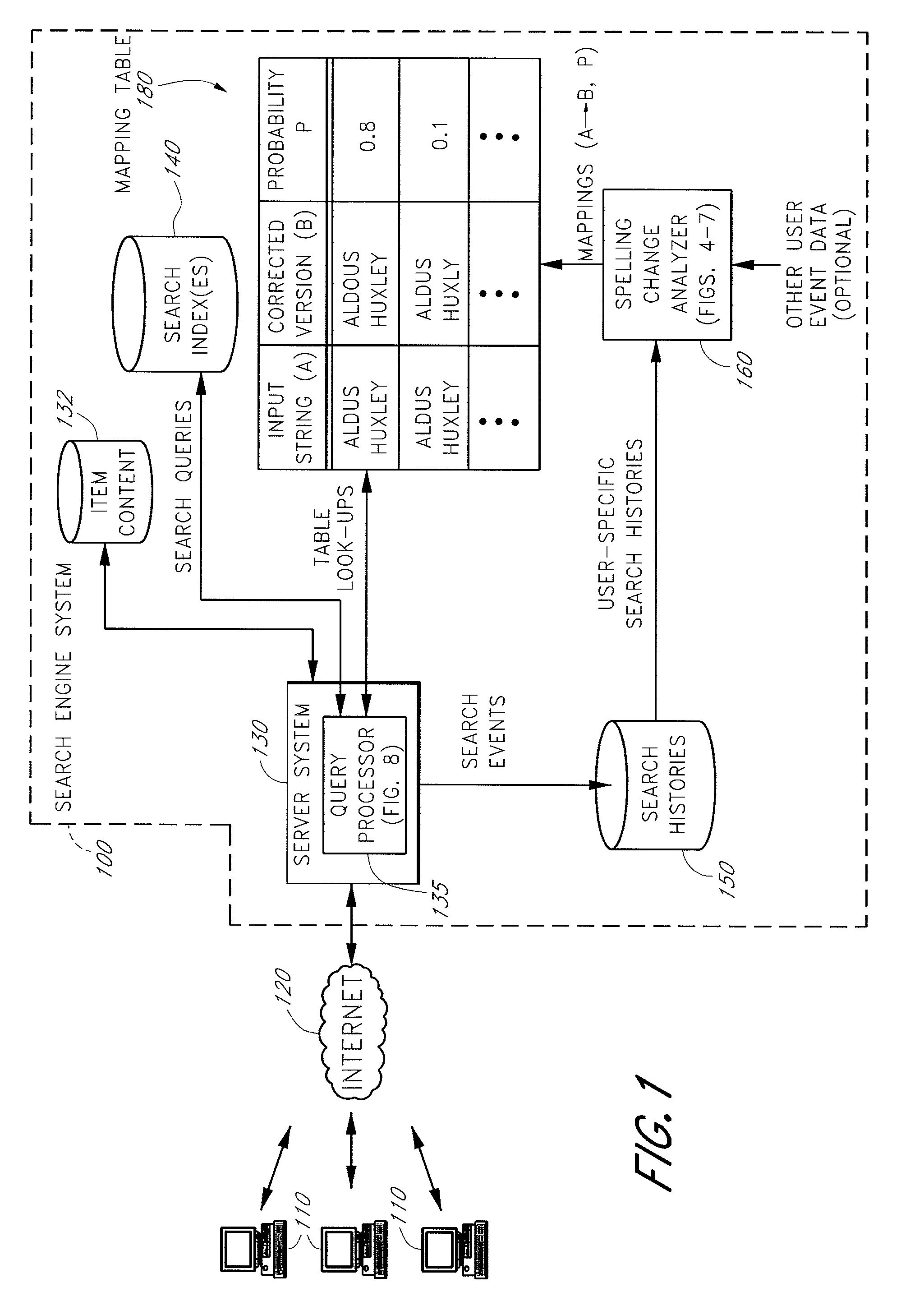 Identifying alternative spellings of search strings by analyzing self-corrective searching behaviors of users