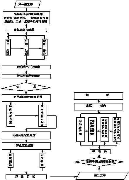 Production method of low-carbon environment-friendly anti-deformation solid wood composite door frame