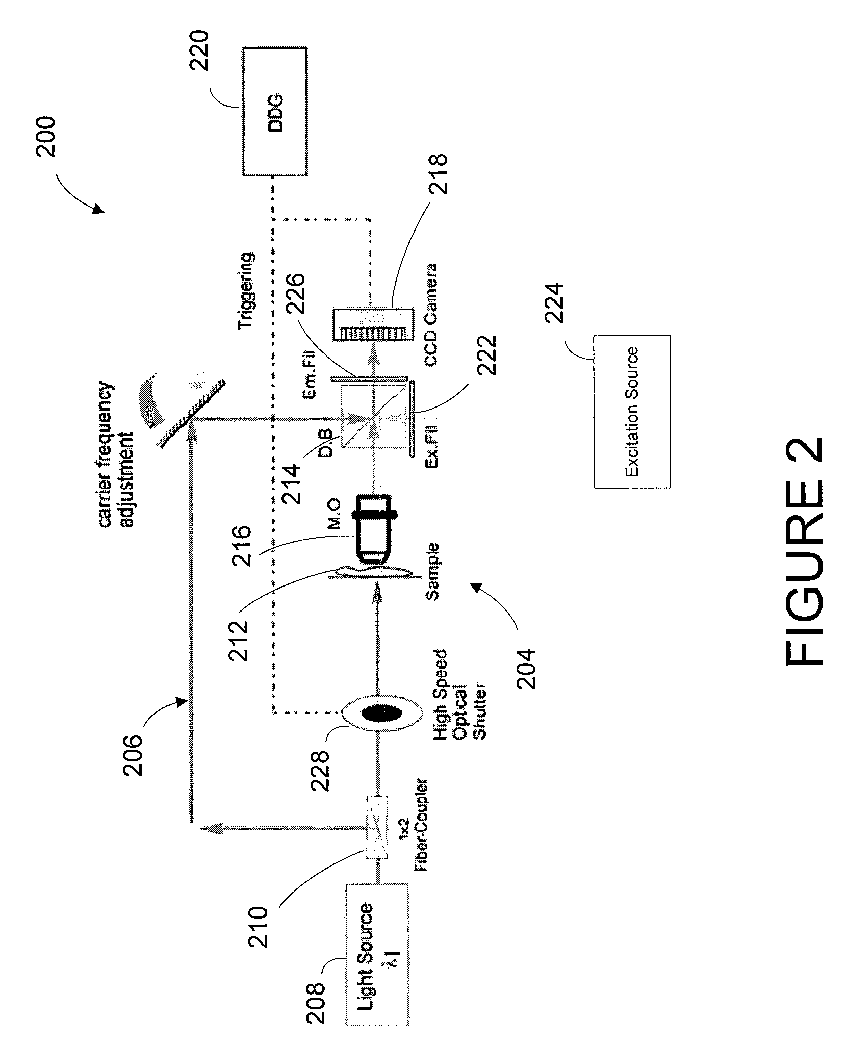 Quantitative phase-contrast and excitation-emission systems