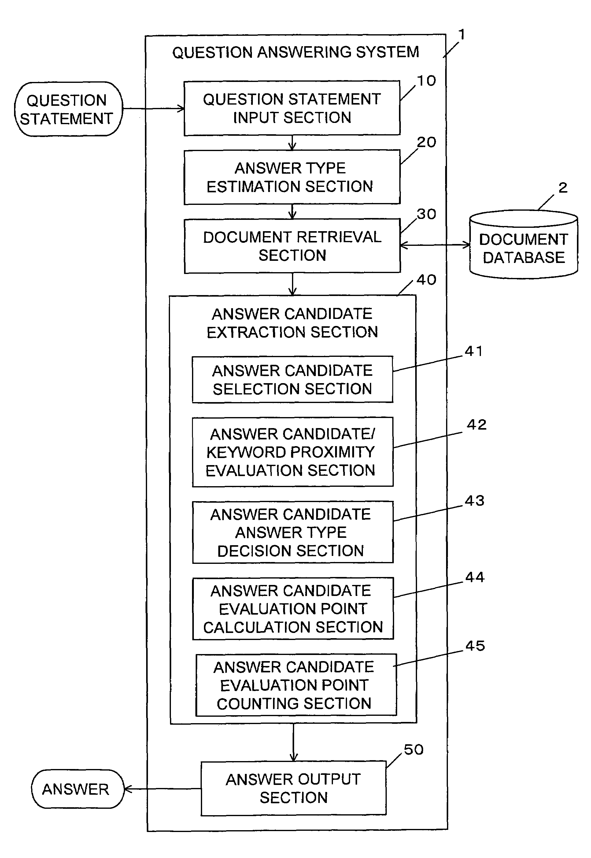 Question answering system and question answering processing method