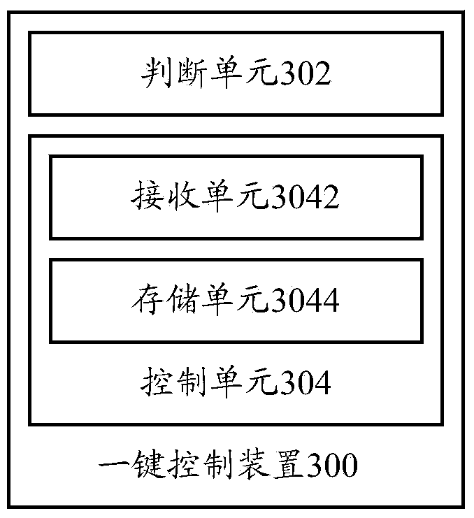 One-key control method, one-key control device, wire control device and controlled device