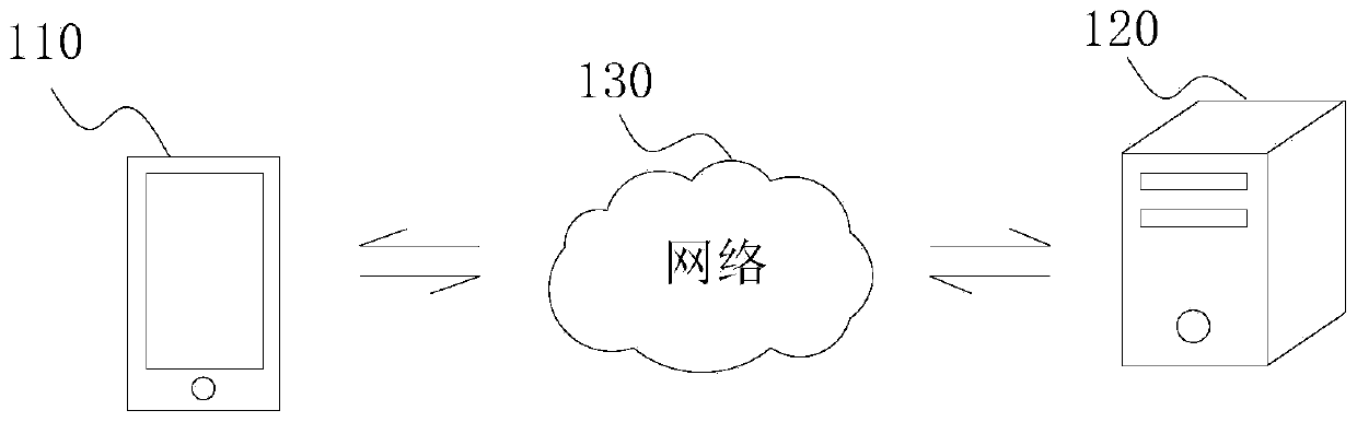 Video data processing method, server and video receiving end