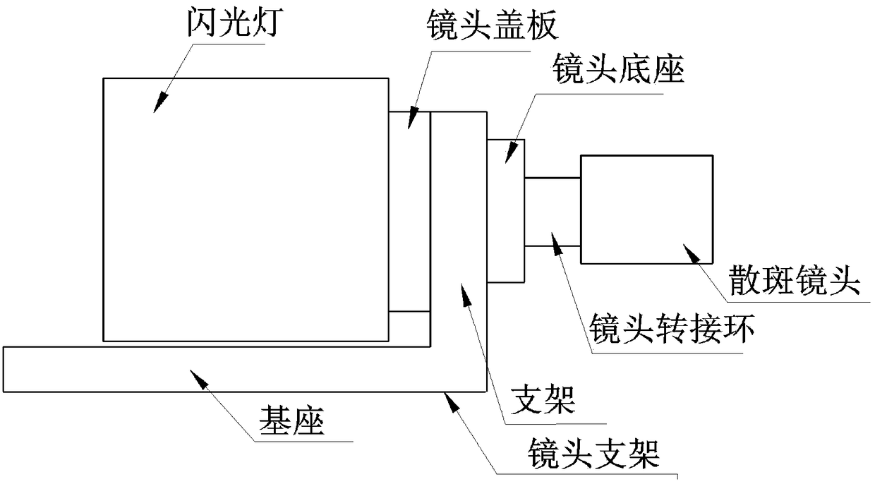 A three-dimensional acquisition device and three-dimensional scanning system