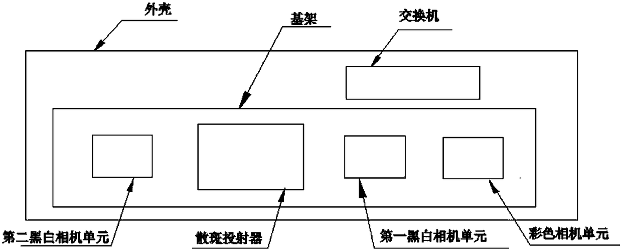 A three-dimensional acquisition device and three-dimensional scanning system