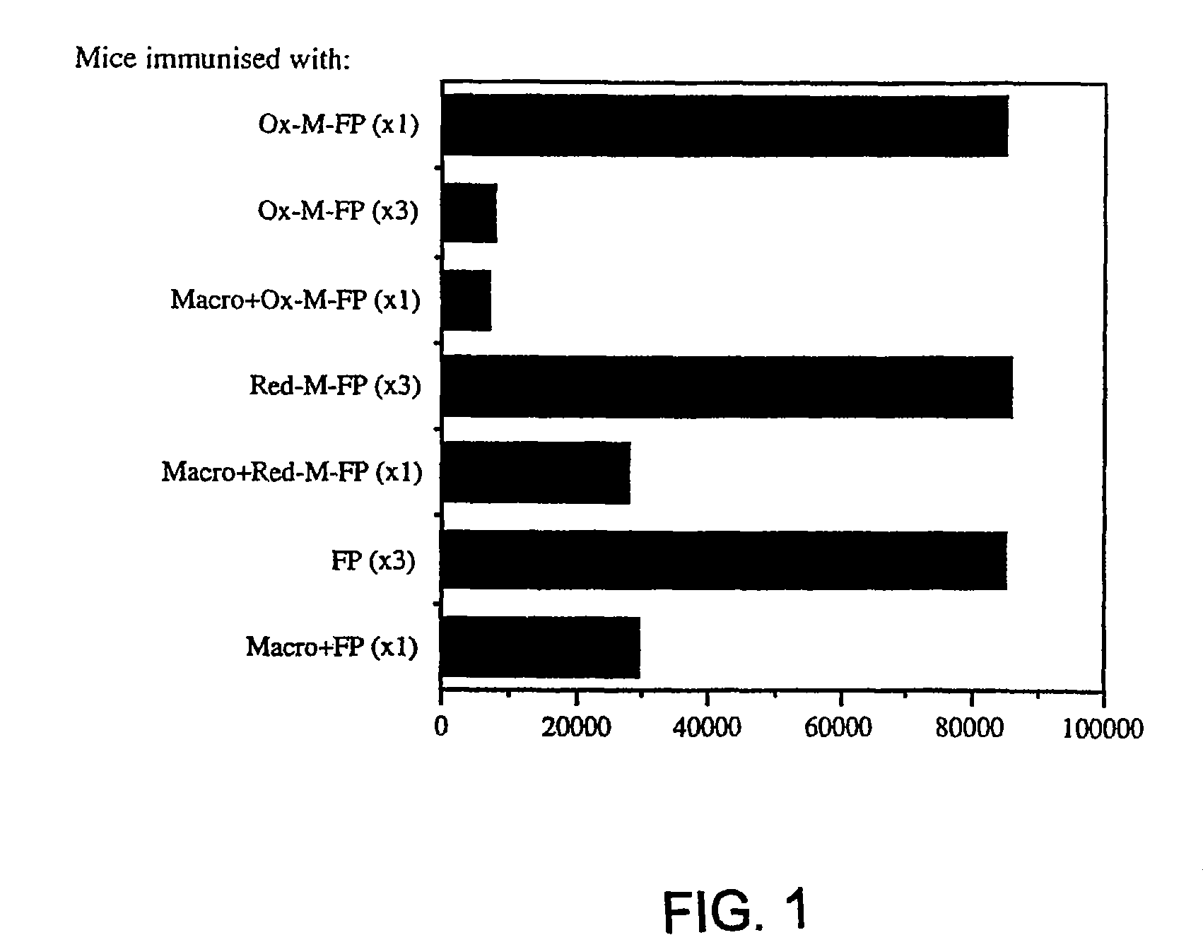 Compositions for immunotherapy and uses thereof