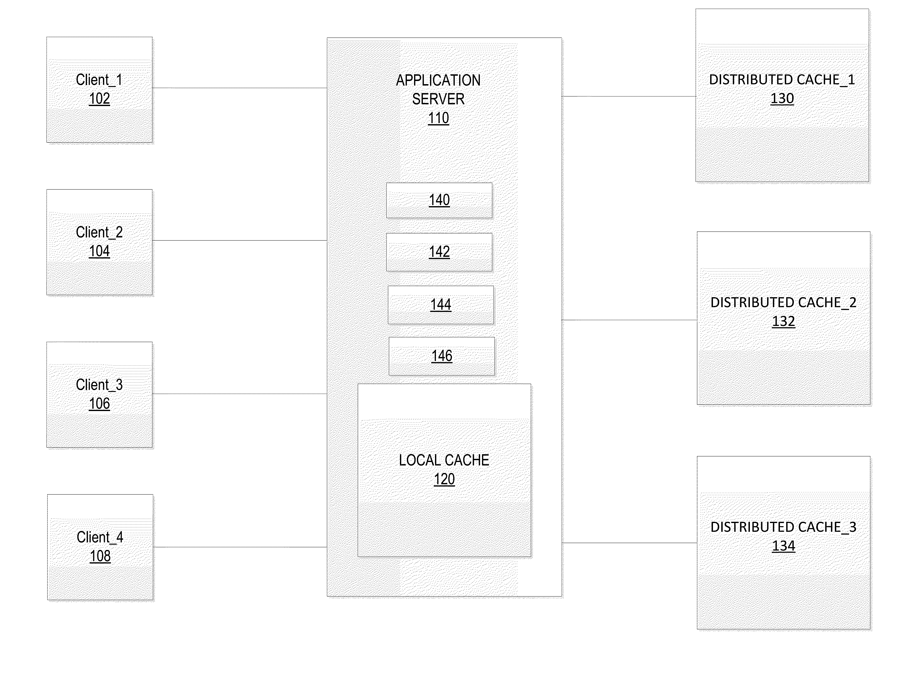 Distributed Cache System