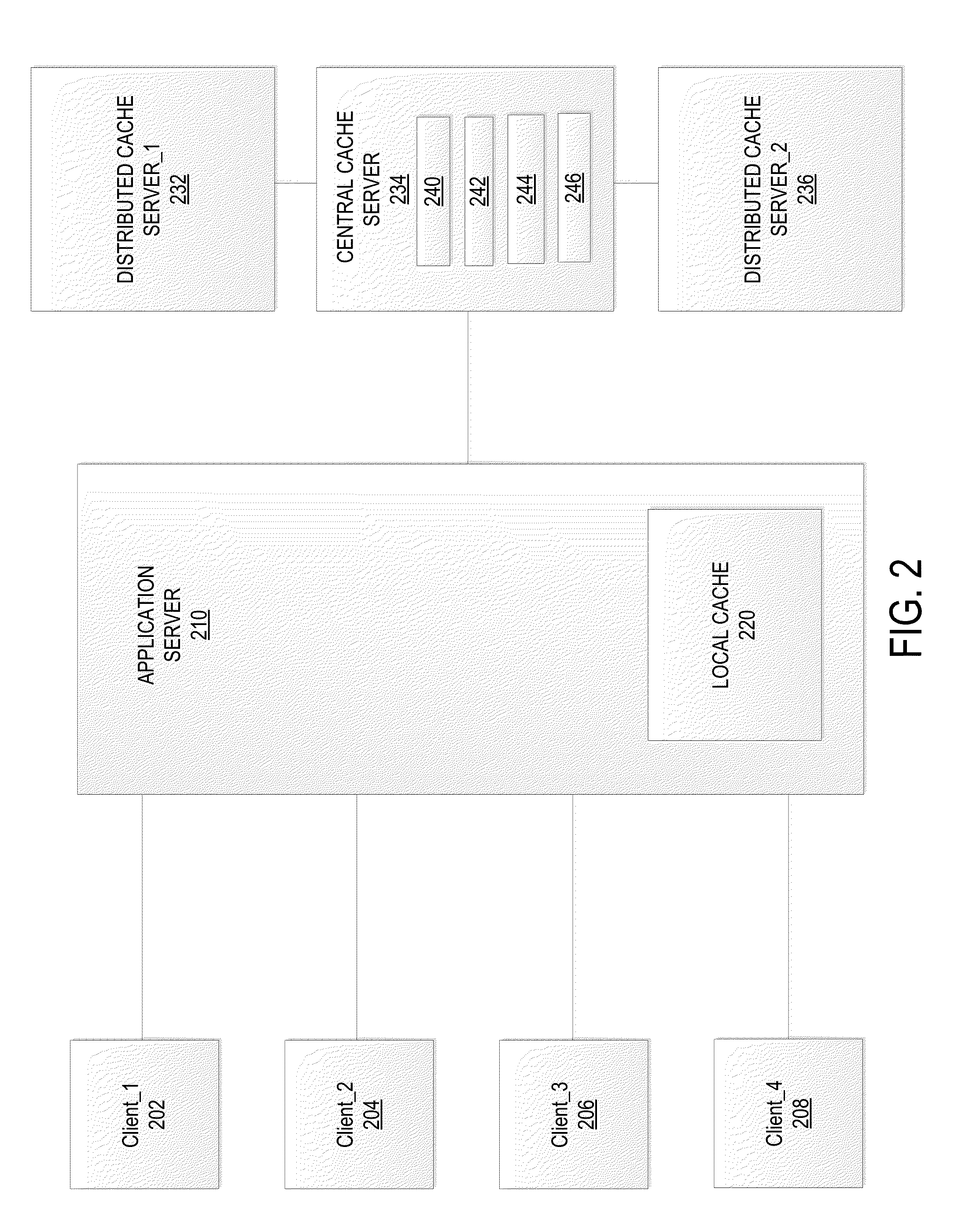 Distributed Cache System