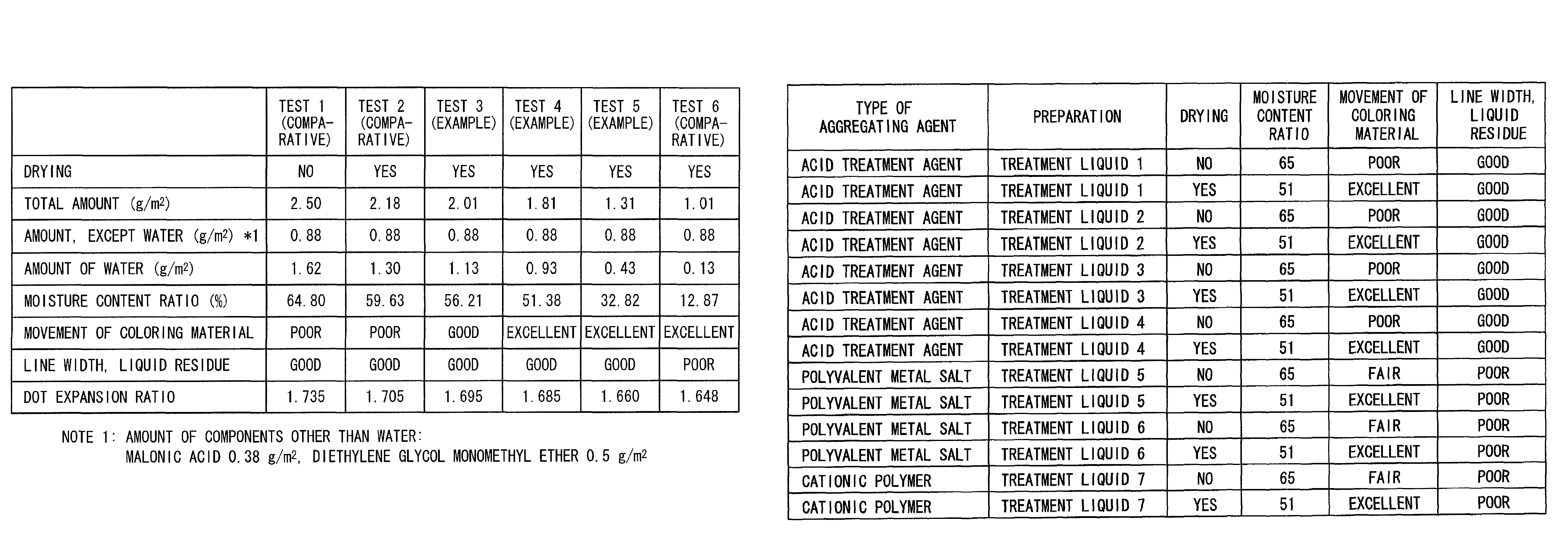 Image forming method and apparatus