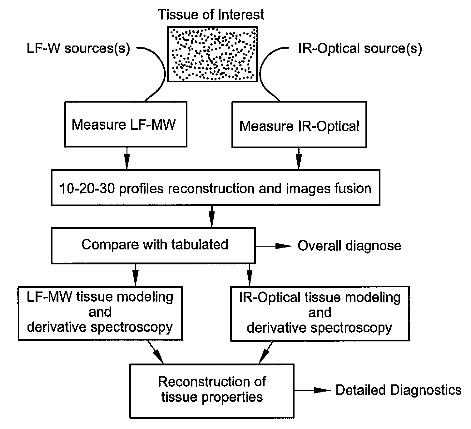 Intraoperative electromagnetic apparatus and related technology