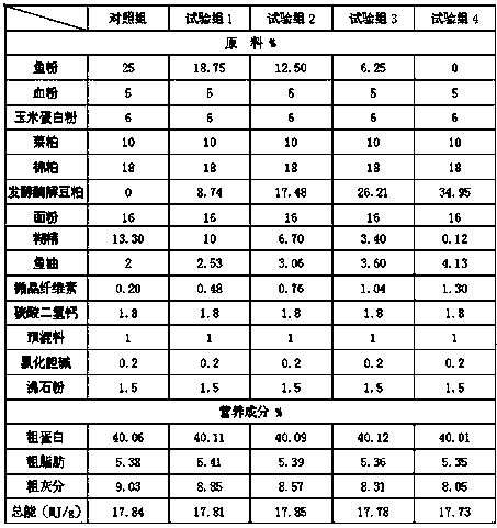 A kind of fermentation enzymolysis agent and application thereof for soybean meal fermentation