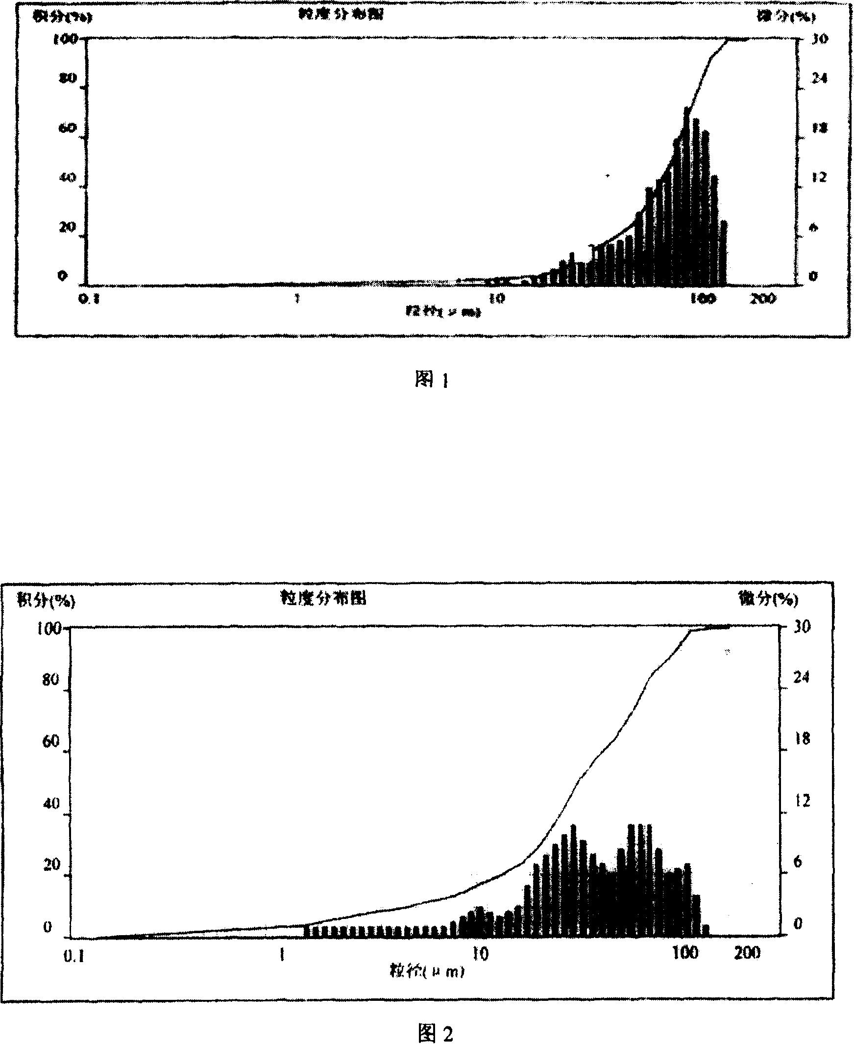 Highly bulked long-afterglow luminous material