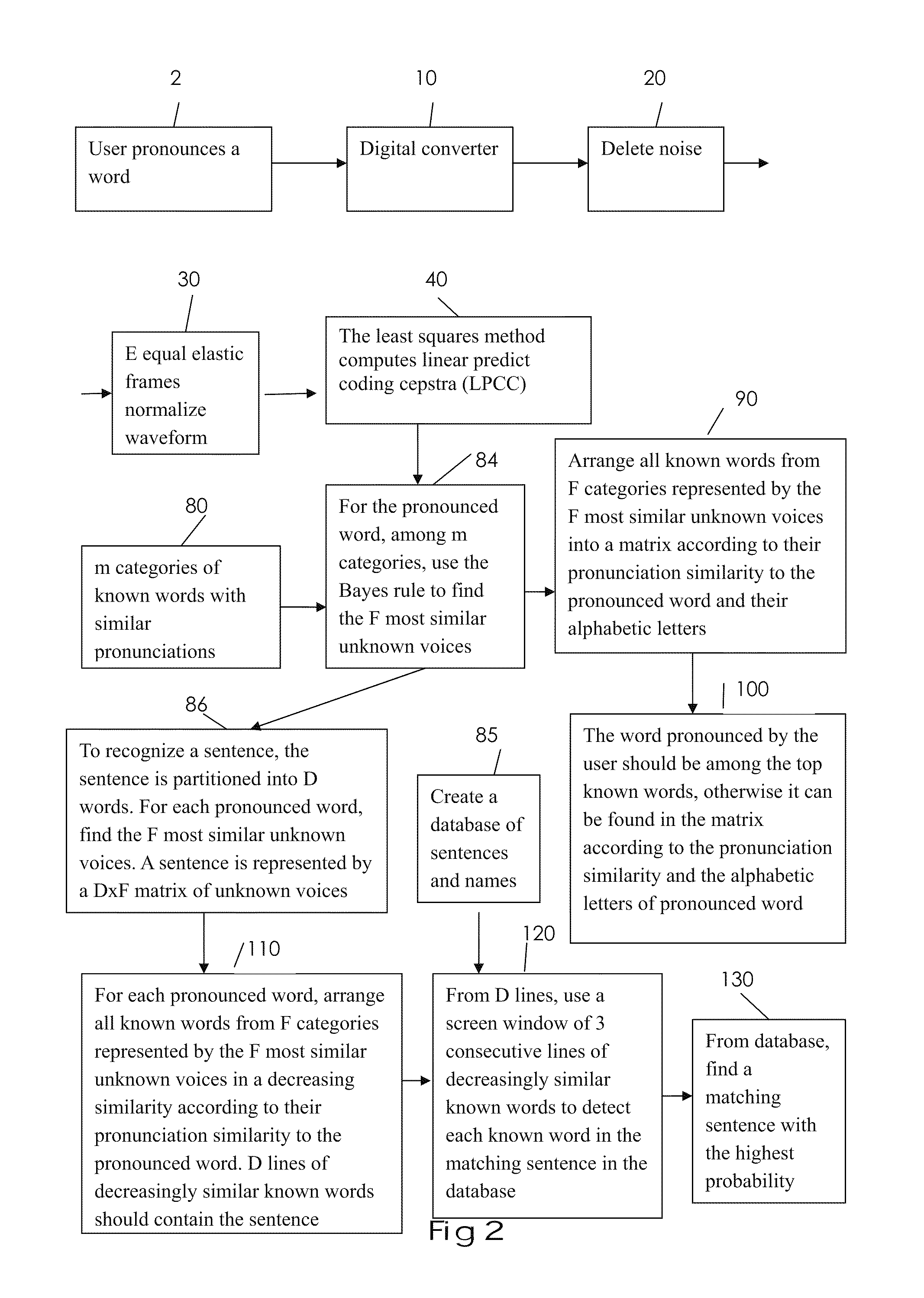 Method for Speech Recognition on All Languages and for Inputing words using Speech Recognition