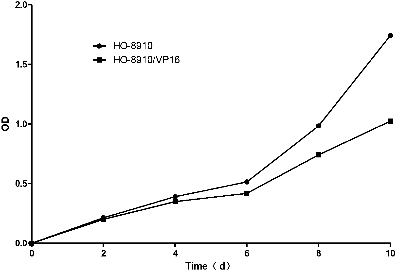 Human ovarian cancer multidrug resistant cell line