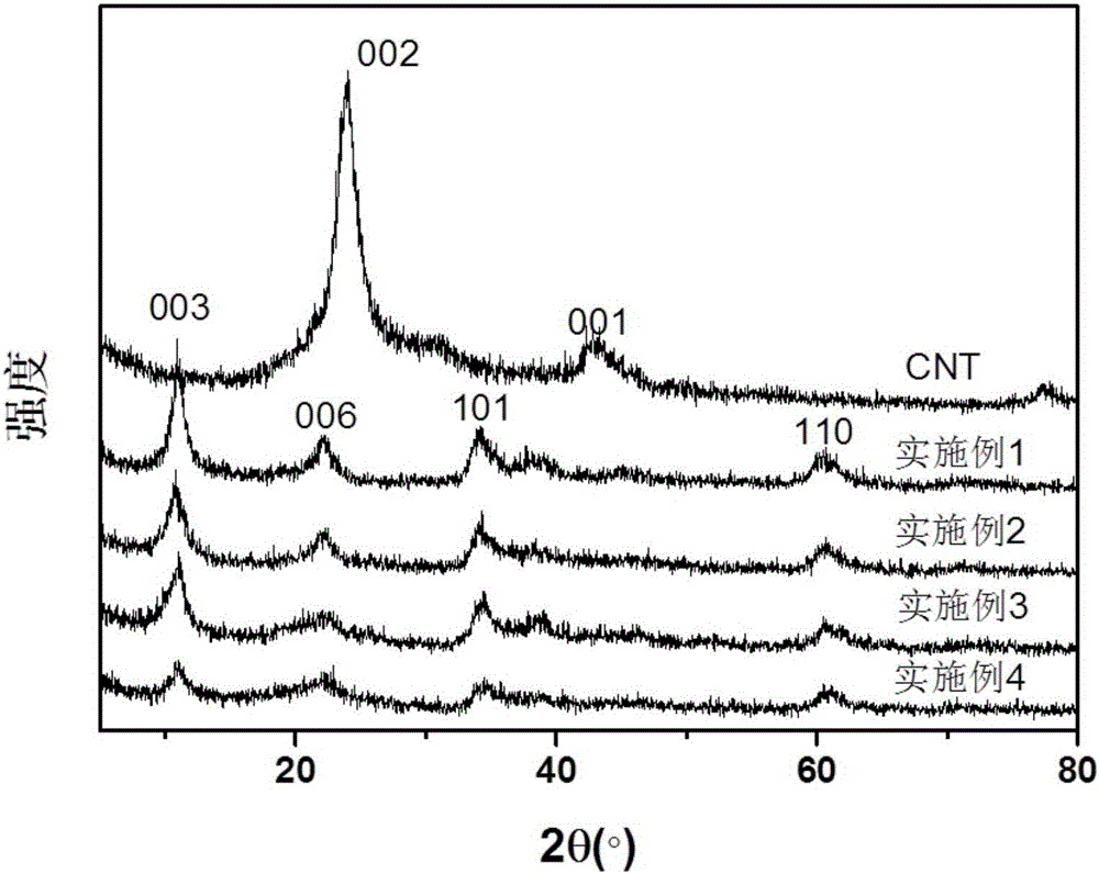 Nickel cobalt base-carbon nanotube composite electrode material and preparation method thereof