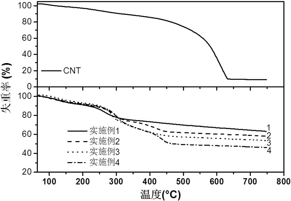 Nickel cobalt base-carbon nanotube composite electrode material and preparation method thereof