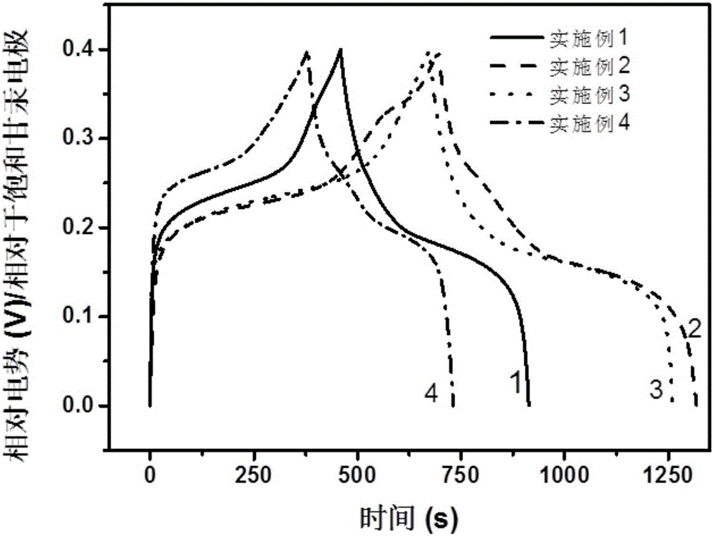 Nickel cobalt base-carbon nanotube composite electrode material and preparation method thereof